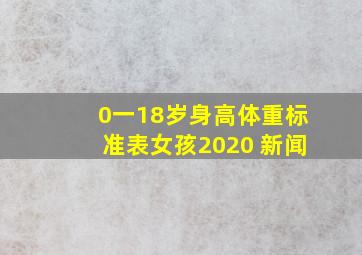 0一18岁身高体重标准表女孩2020 新闻